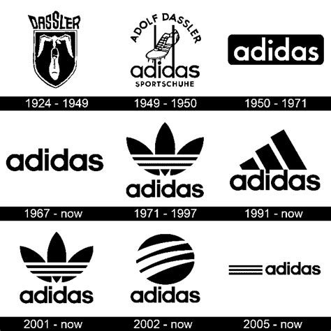 The Adidas Logo and the Dynamic History of the Company - WeFonts ...