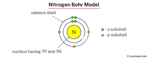 Nitrogen Bohr model - Learnool