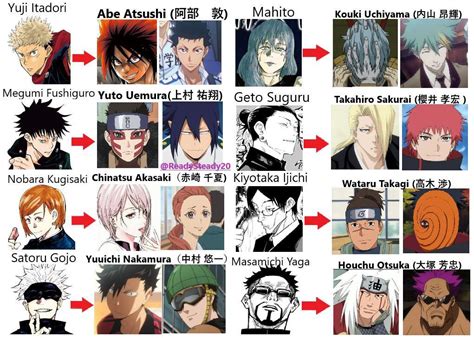 Jujutsu Kaisen Voice Actors List Of All Major Voice Actors In Jjk ...