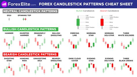 Introduction to Technical Analysis - Candlesticks & Candlestick ...