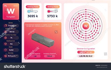 Tungsten Electron Configuration Propertiesvector Illustration Stock ...