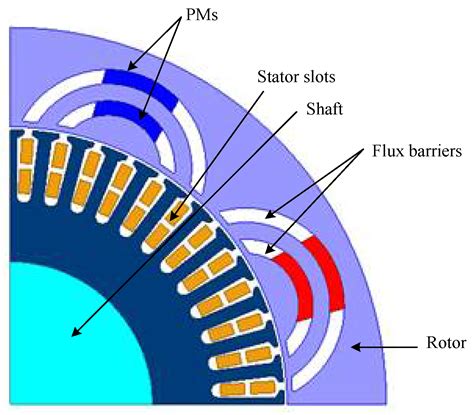 Energies | Free Full-Text | Design of Outer-Rotor Permanent-Magnet ...