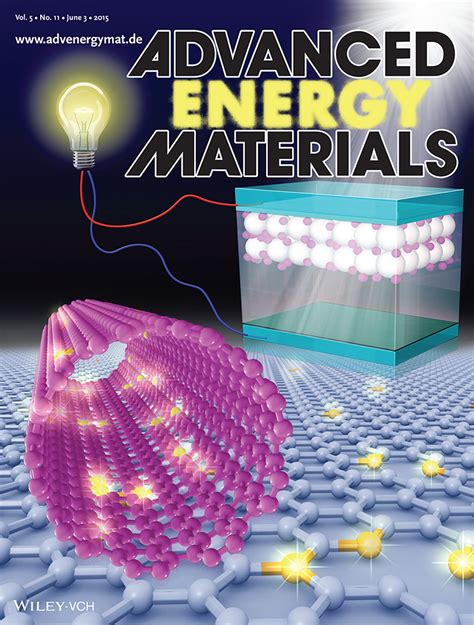 Graphene Nanoribbons: Nitrogen‐Doped Graphene Nanoribbons with Surface ...