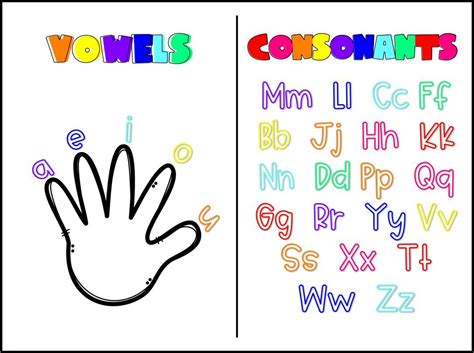 Printable Vowel and Consonants | Consonant vowel consonant, Teaching ...