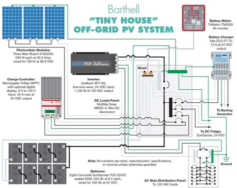 Off Grid Solar System Wiring Diagram - Brushly