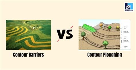 Contour Farming Diagram