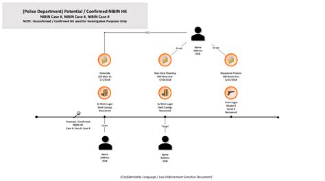 Link Chart Analysis Flow Chart - Bank2home.com