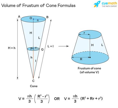 A Volume Of Cone Formula