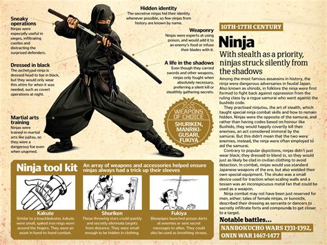 Ninja image - History - ModDB