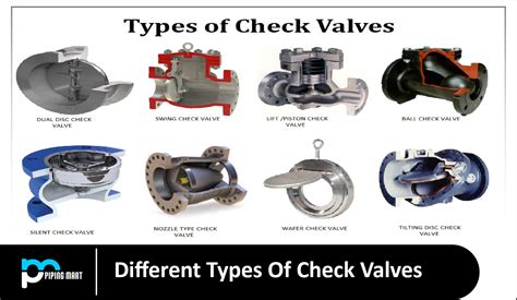 7 Different Types of Check Valves