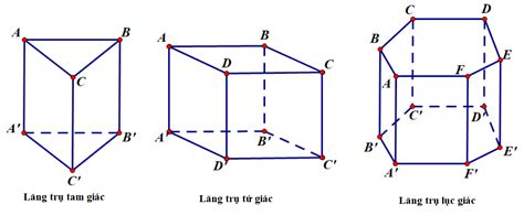 Hình Lăng Trụ Là Gì? Lăng Trụ Tam Giác đều, Tứ Giác, Lục Giác - Diện Tích