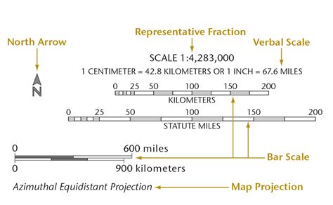 Map Scale