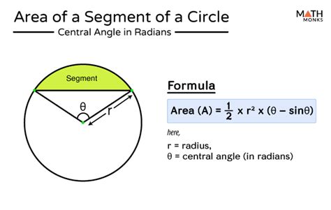 Segment of a Circle – Definition, Formulas, Examples