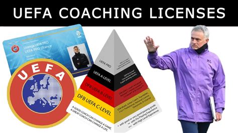 The UEFA Coaching Licenses. Pro, A, B, C - YouTube