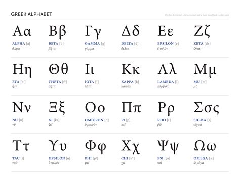 Greek alphabet, Learn greek, Alphabet charts