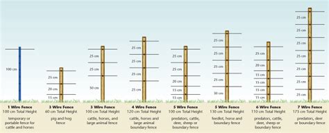 Tips & Advice - Rutland Electric Fencing | Deer fence, Livestock fence ...