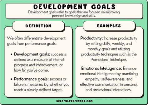 38 Development Goals Examples (2024)