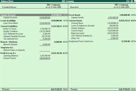 Self Customized buttonbar Dashboard in Tally ERP 9 | DS SOFTWARE Best ...