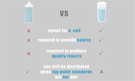 bottled water vs tap water. - ENVIRONMENT OF TOMORROW