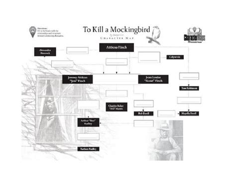 TKAM Character Map.docx | PDF