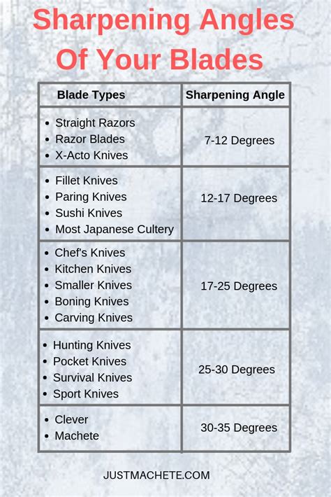 Knife Sharpening Stone Grit Guide | Bruin Blog