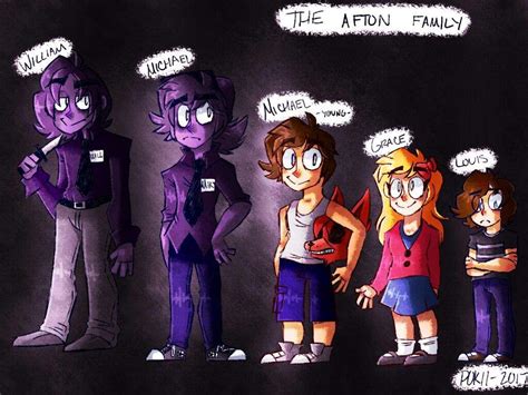 - The Afton Family - | Five Nights At Freddy's Amino