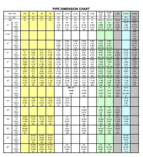 Galvanized Pipe Fittings Dimensions Chart