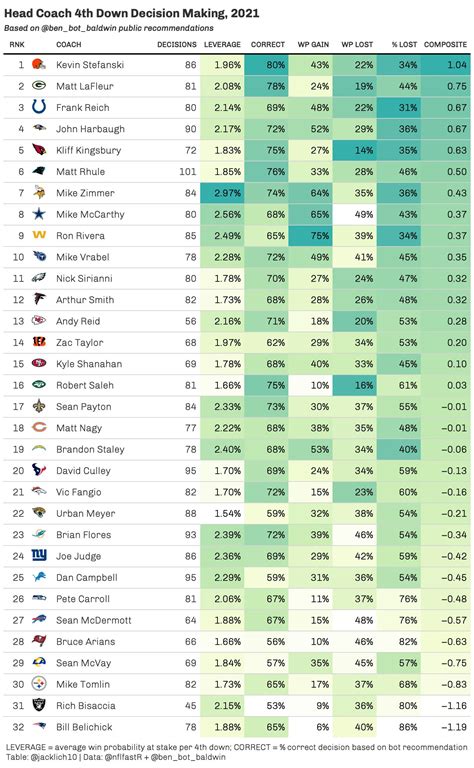 Raiders Stats and Storylines: Week 13 Edition - Raiders Beat