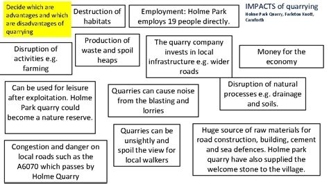 Uses of limestone Advantages and disadvantages Economic value