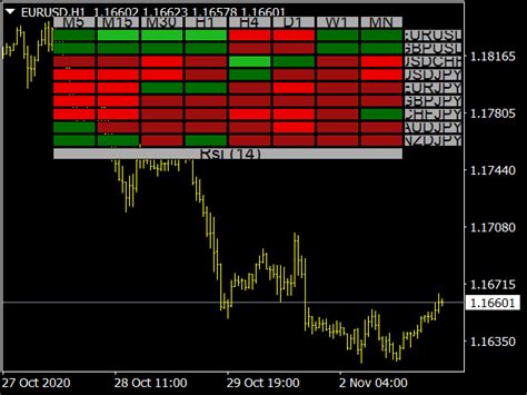 RSI Heatmap Indicator ⋆ Top MT4 Indicators (.mq4 or .ex4) ⋆ Best ...