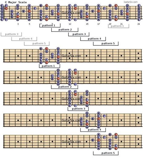 Scale Guitar Tabs - Nehru Memorial