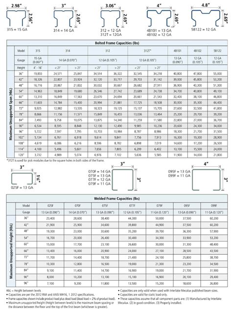 4 Inch I Beam Load Capacity Chart - The Best Picture Of Beam