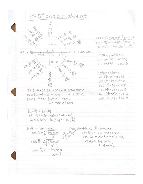 Precalculus Cheat Sheet - MATH M07 - Studocu