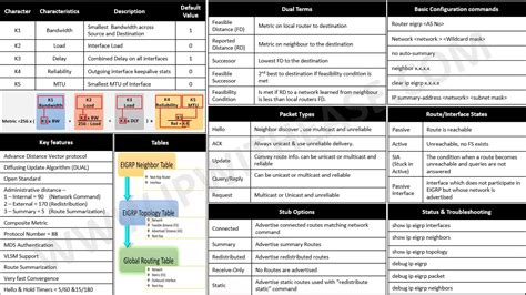 Cisco switch commands cheat sheet - oopasa