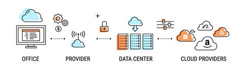 Direct connection to cloud providers | IPTP Networks