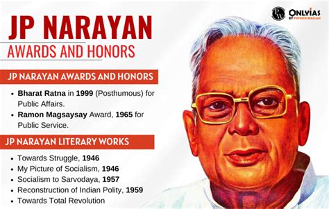 Jayaprakash Narayan: Biography, Political Ideology And Architect Of ...