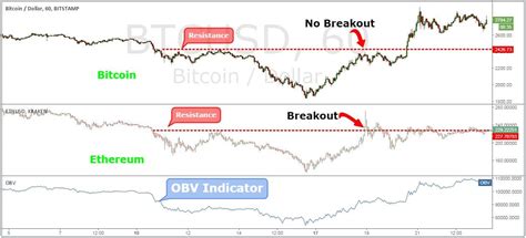 The Best Bitcoin Strategy – Easy Crypto Trading Strategy in 5 Steps in ...