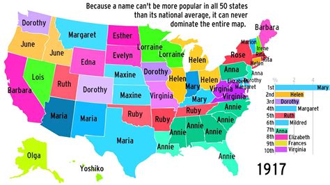 The Popularity of Baby Names by US State - YouTube