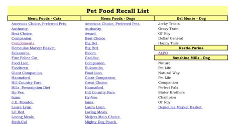 10 Popular Dog Food Brands Recalled: Read Our Ultimate Buying Guide ...