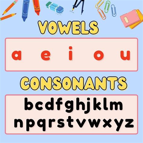 Vowel And Consonant Chart Posters Teacher Made Twinkl | Images and ...