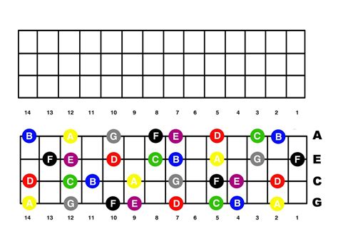 Left handed uke fretboard labelled and blank : r/ukulele