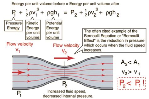 Airflow Unit Conversion | vlr.eng.br