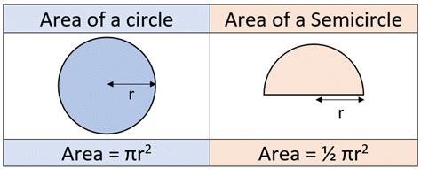 24+ Semicircle Area Calculator - CarlosEllia