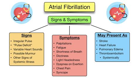 Atrial Fibrillation: Symptoms, ECG, Causes, Treatment, Definition ...