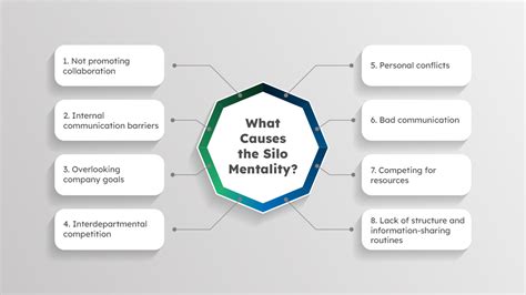 The Silo Mentality: Causes, Impacts, and Solutions