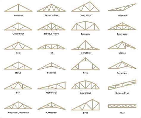 wood truss - Google Search | Estrutura metalica, Construção, Casas