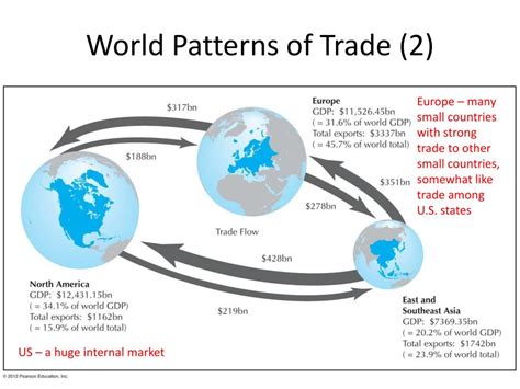 PPT - Chapter 13 International Trade Patterns PowerPoint Presentation ...