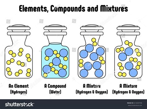 Example Of A Gas Liquid Mixture