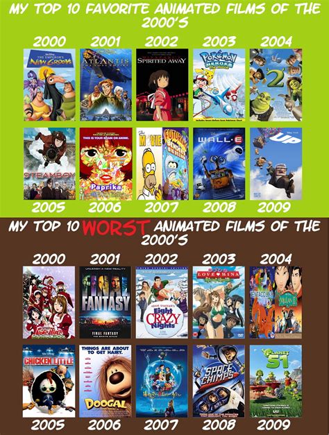 Best and Worst Animated Films 00's by Bartokassualtdude94 on DeviantArt