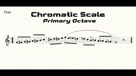 Flute Chromatic Scale (F-F) Practice in Eighth Notes - YouTube